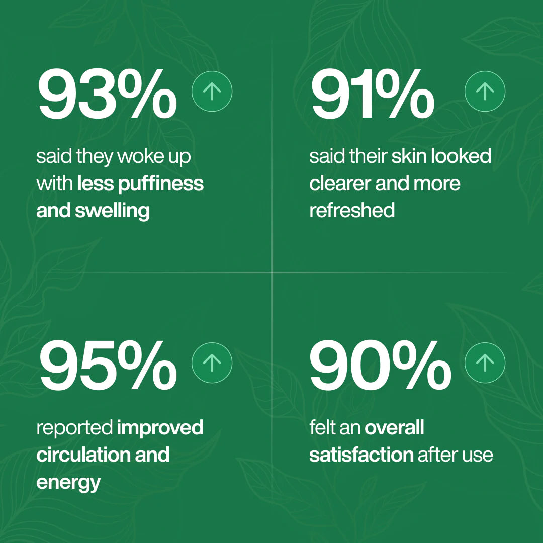 Lymphatic Drainage - Wellness Drops