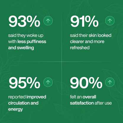 Lymphatic Drainage - Wellness Drops